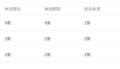页面优先收录图示.jpg