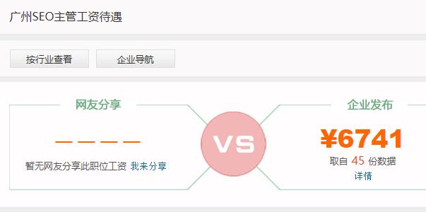 广州SEO主管工资待遇.jpg