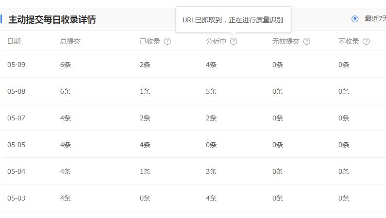 熊掌号主动提交每日收录详情.jpg