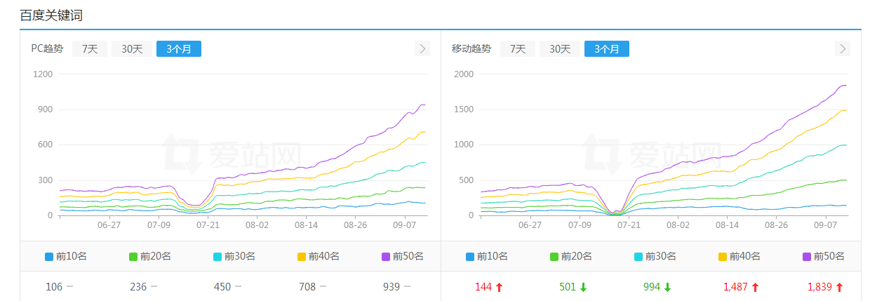 网站SEO数据.png