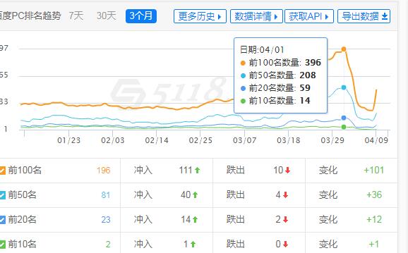 关键词排名情况.jpg