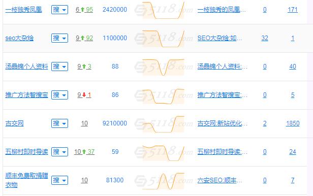 5118站长工具查询数据.jpg