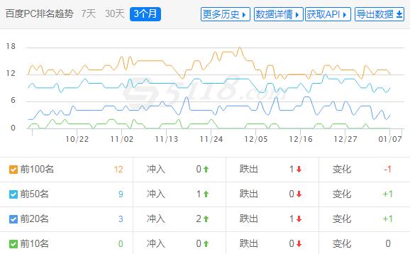 关键词排名查询截图.jpg