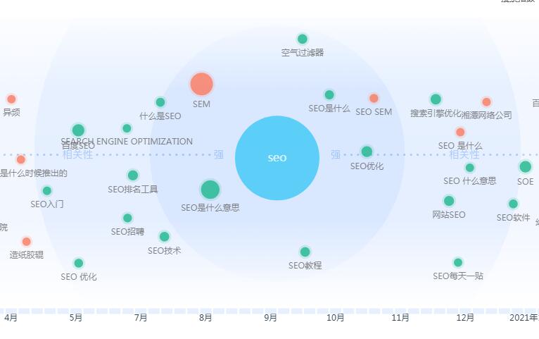 SEO的需求图谱.jpg