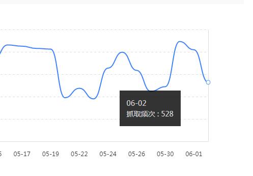 抓取频次截图.jpg