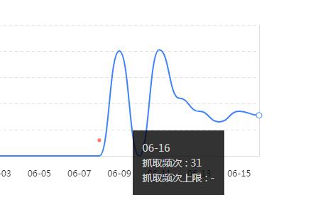 新站抓取频次截图.jpg