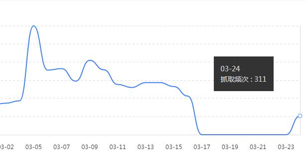 抓取频次.jpg
