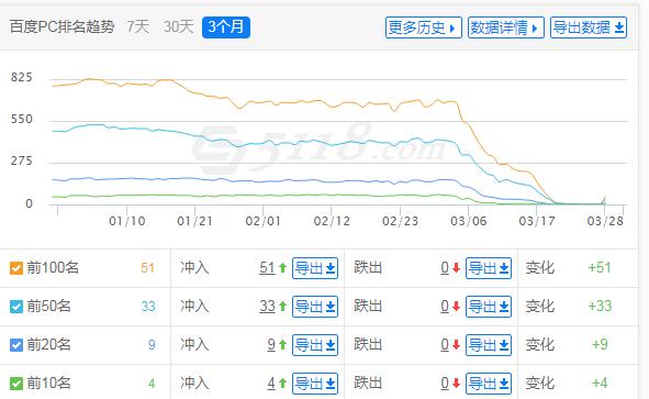 关键词排名截图.jpg