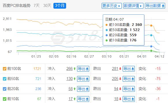 关键词排名.jpg