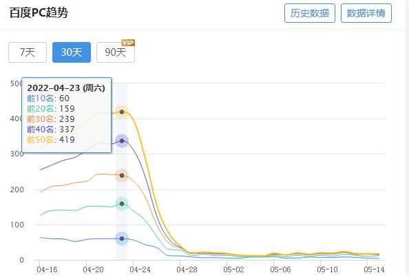 chinaz站长工具截图.jpg