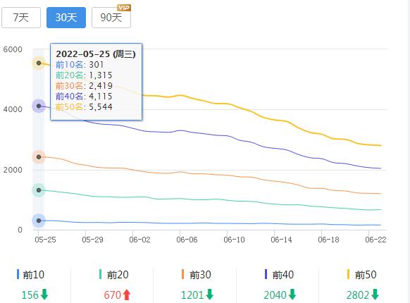 搜外问答的SEO数据.jpg