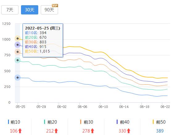 SEO每天一贴的SEO数据.jpg