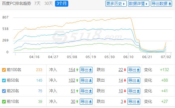 沐风博客SEO数据.jpg