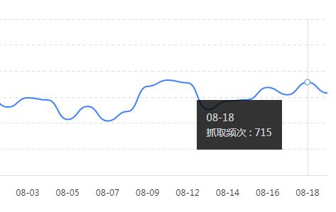 沐风博客抓取频次截图.jpg