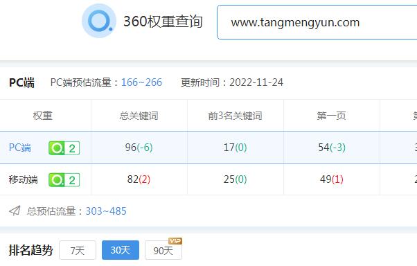 沐风博客在360搜索的排名数据.jpg