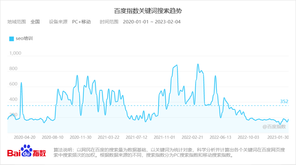 seo培训的百度指数.png