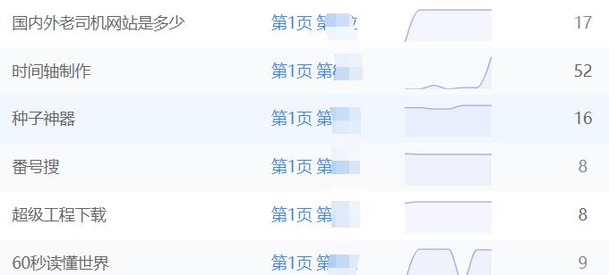 关键词排名.jpg