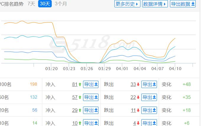 5118查询站点词库变化图.jpg