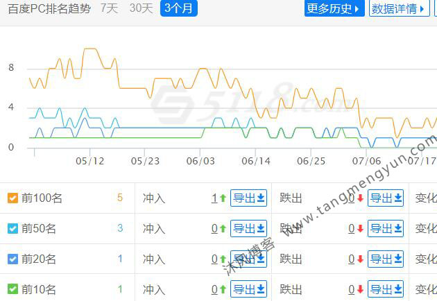 5118网站数据截图.jpg