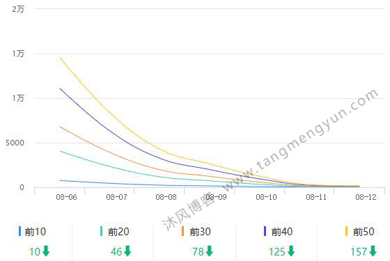 chinaz词库截图.jpg