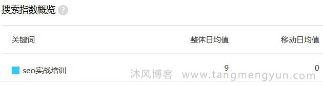 seo实战培训这个词的百度指数.jpg
